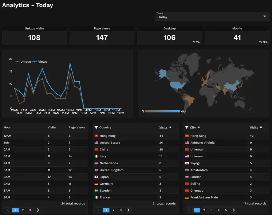 Loamier Analytics